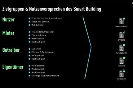 Stakeholder eines Smart Buildings
