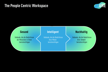 The People Centric Workspace